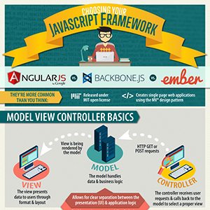 Choosing the Right JavaScript MVC Framework [Infographic]